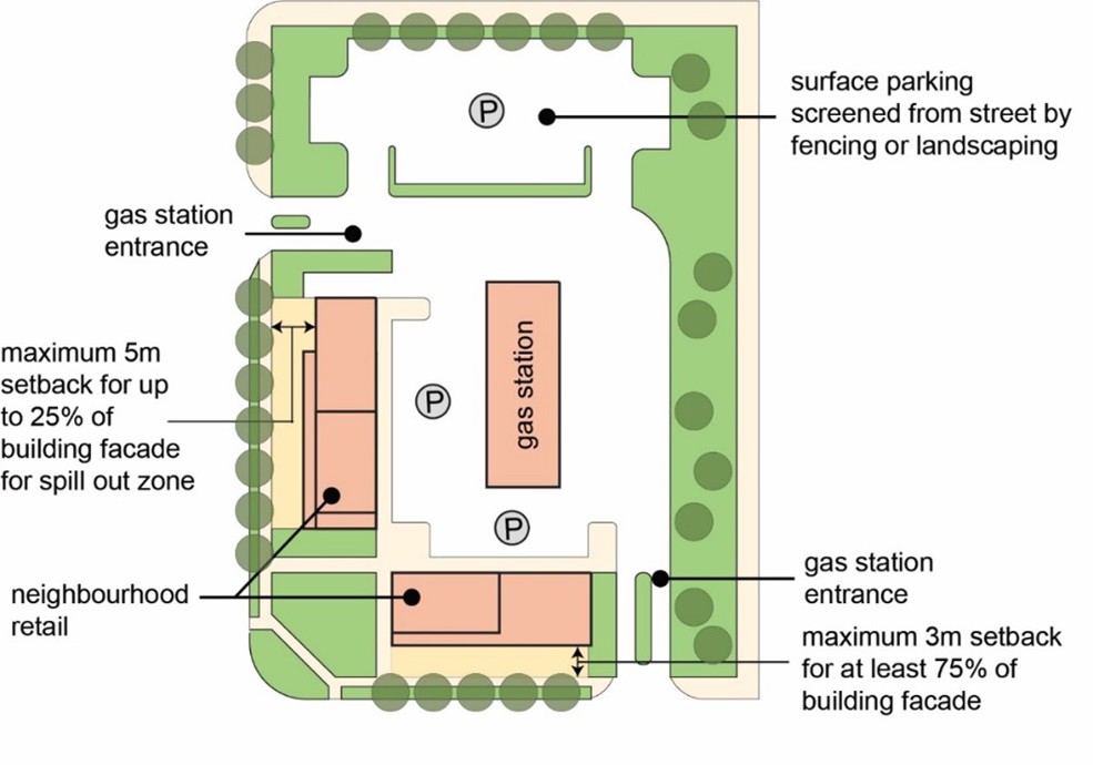Figure 6.3 C2 Built Form Provisions