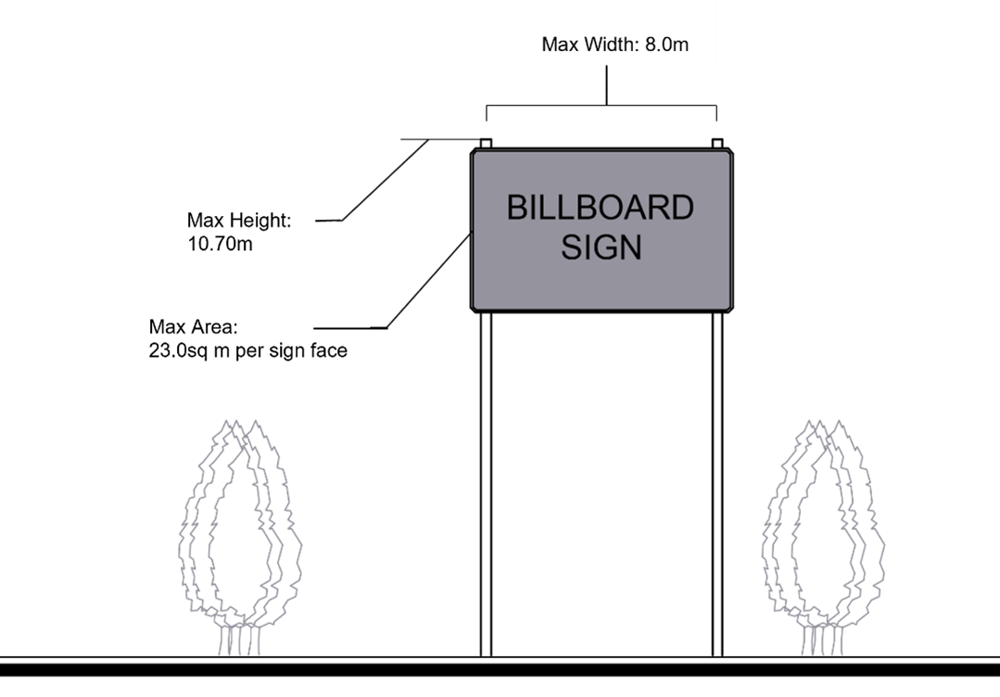 Figure 8.4 Billboard Sign