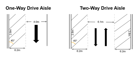 Figure 7.3 – 45-degree parking stalls and drive aisle dimension requirements