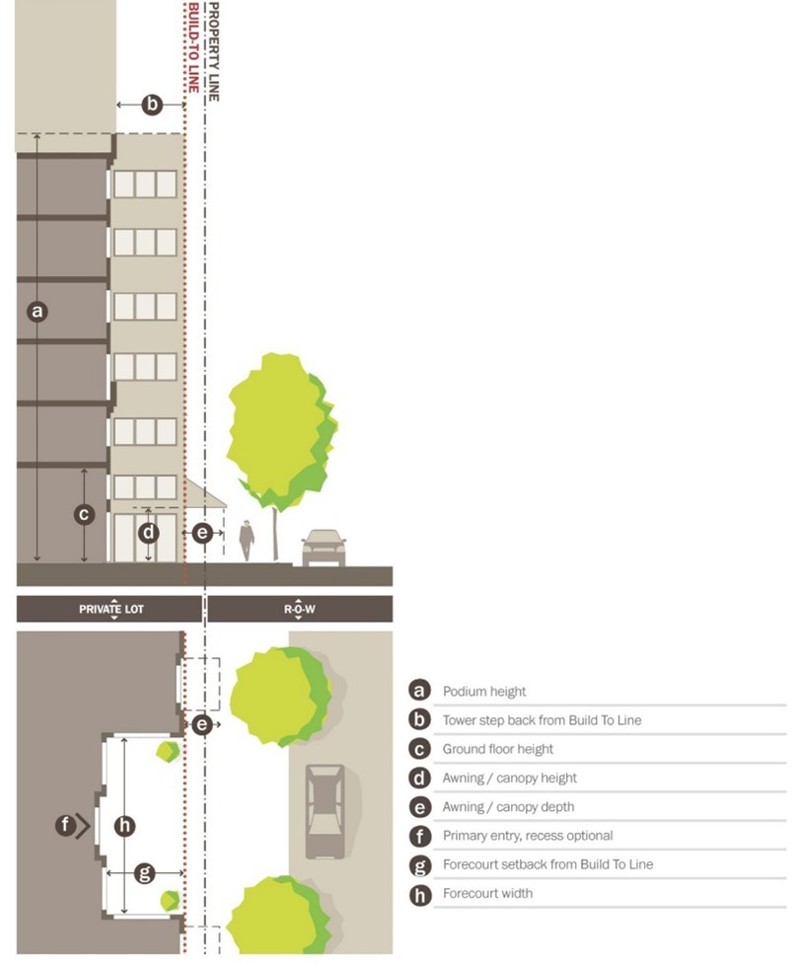 Figure 9.9 Forecourt Building Frontage on a Podium