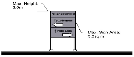 Figure 8.29 Subdivision Directional Sign