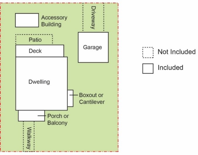 Figure 1.4 Lot Coverage