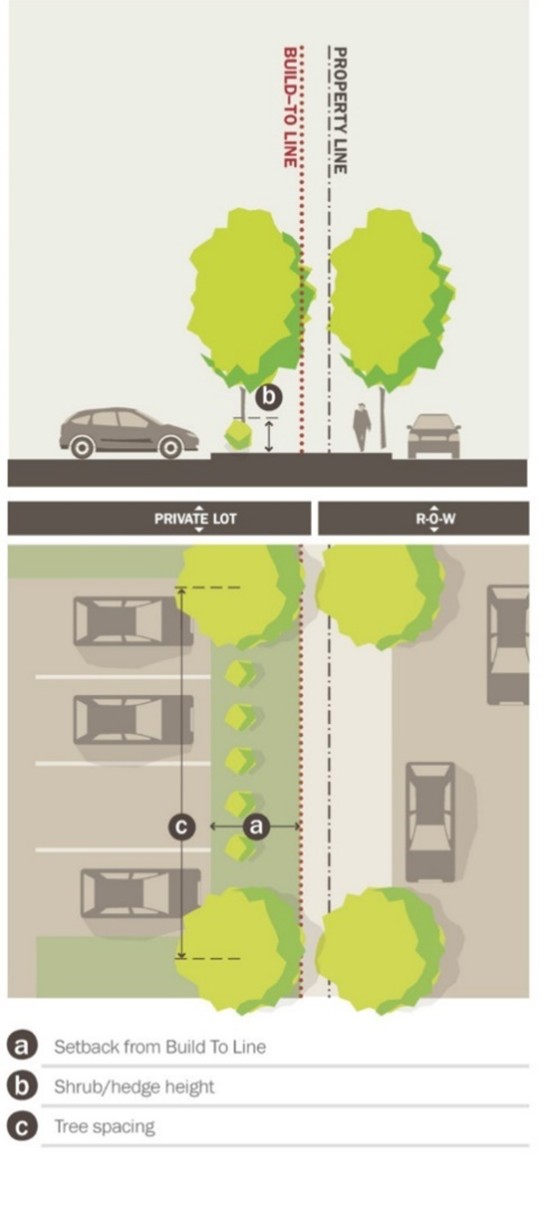 Figure 9.16 Landscape Setback