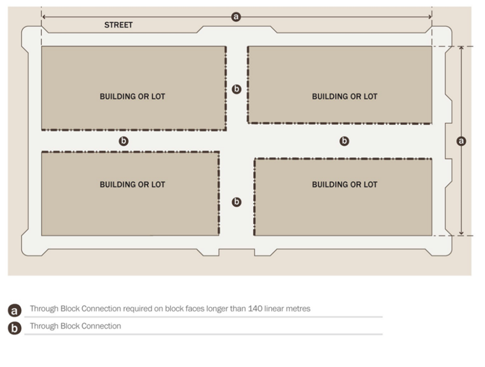 Figure 9.3 Through Block Pedestrian Connection