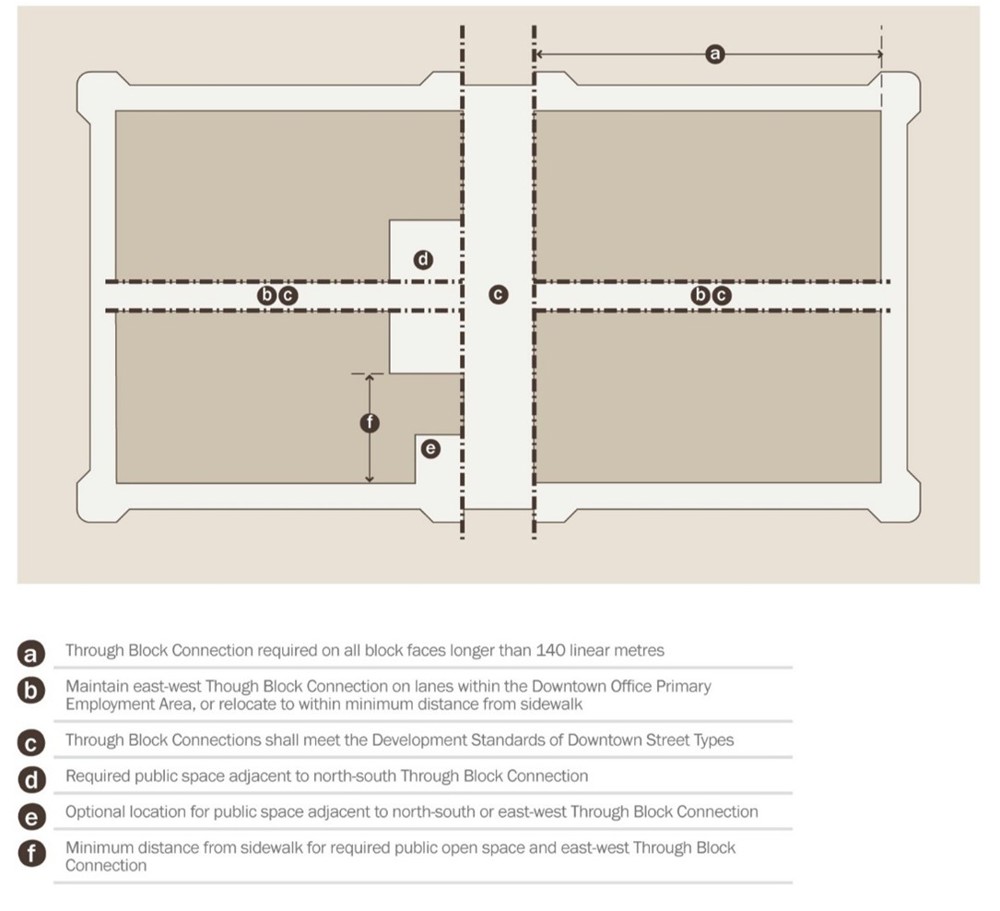 Figure 9.1 Through Block Pedestrian Connection and Public Space
