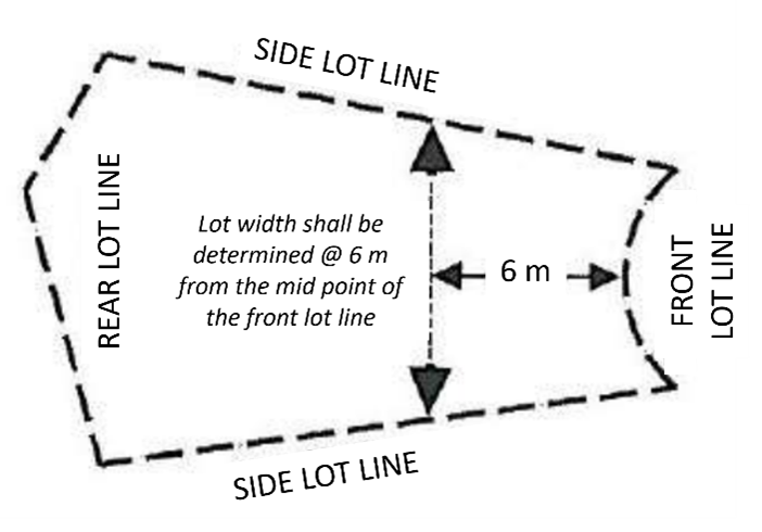 Figure 1.5 – Lot Width Calculation for Pie Lots