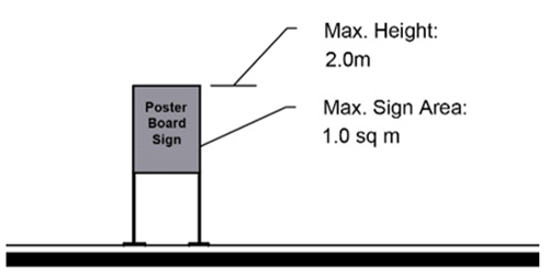 Figure 8.24 Poster Board Sign