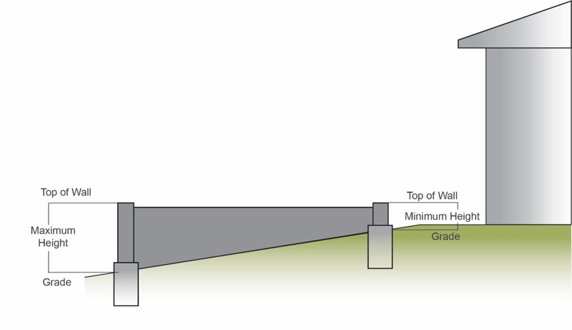 Figure 1.2 Retaining Wall