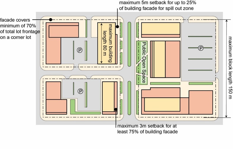 Figure 6.4 C3 Built Form Provisions