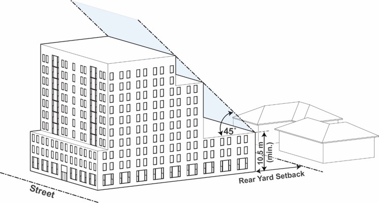 Figure 1.7 Angular Plane